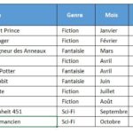 Index-Equiv : Astuces de pro sur Excel